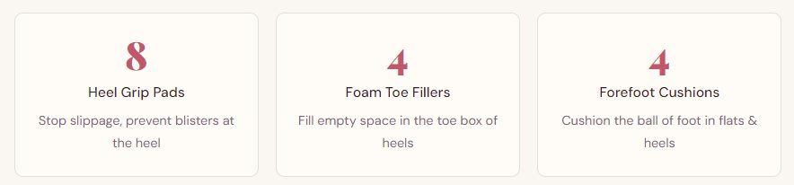 A grid of three white cards with information about shoe inserts. The first card states "8 Heel Grip Pads - Stop slippage, prevent blisters at the heel". The second card states "4 Foam Toe Fillers - Fill empty space in the toe box of heels". The third card states "4 Forefoot Cushions - Cushion the ball of foot in flats & heels".